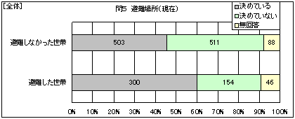 �S�́@���ꏊ�i���݁j