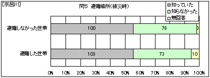 �@�C��@���ꏊ�i��Ў��j