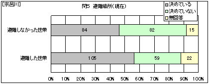 �@�C��@���ꏊ�i���݁j