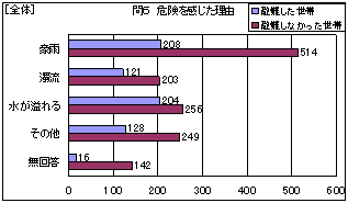 �S�́@�댯�����������R