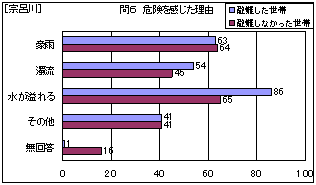 �@�C��@�댯�����������R