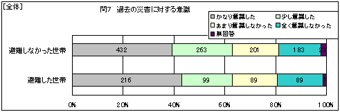 �S�́@�ߋ��̍ЊQ�ɑ΂���ӎ�