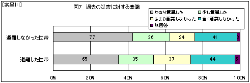 �@�C��@�ߋ��̍ЊQ�ɑ΂���ӎ�