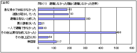 �S�́@���Ȃ��������R