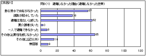 �@�C��@�@���Ȃ��������R