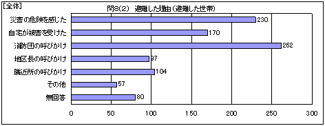 �S�́@�������R