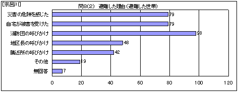 �@�C��@�������R