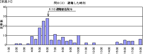 ��������