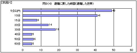 ���ɗv��������