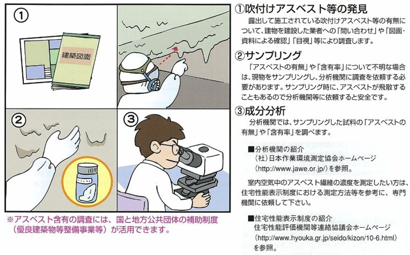 アスベスト含有調査