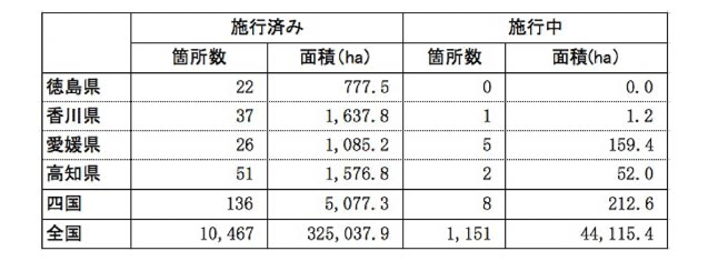 区画整理概要図表