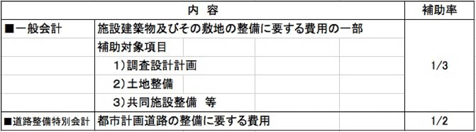 助成制度