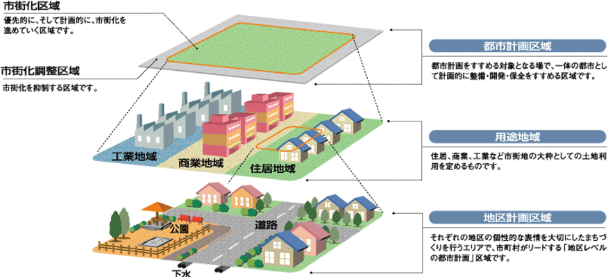 全体図