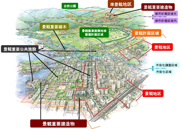 景観法対象地域のイメージのパース