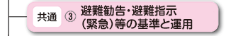 避難勧告・避難指示等の基準と運用