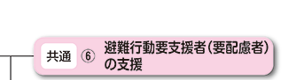 避難行動要支援者（要配慮者）の支援 