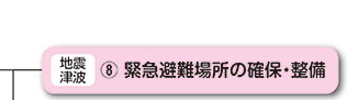 緊急避難場所の確保・整備
