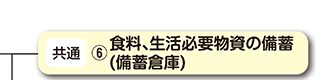 食料、生活必要物資の備蓄(備蓄倉庫)