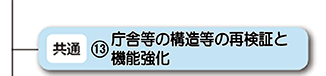 庁舎等の構造等の再検証と機能強化