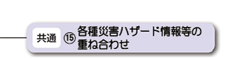 各種災害ハザード情報等の重ねあわせ