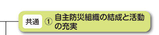 自主防災組織の結成と活動の充実