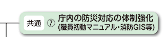 庁内の防災対応の体制強化(職員初動マニュアル・消防GIS等)