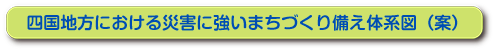 南海トラフ巨大地震への備え体系図（案）