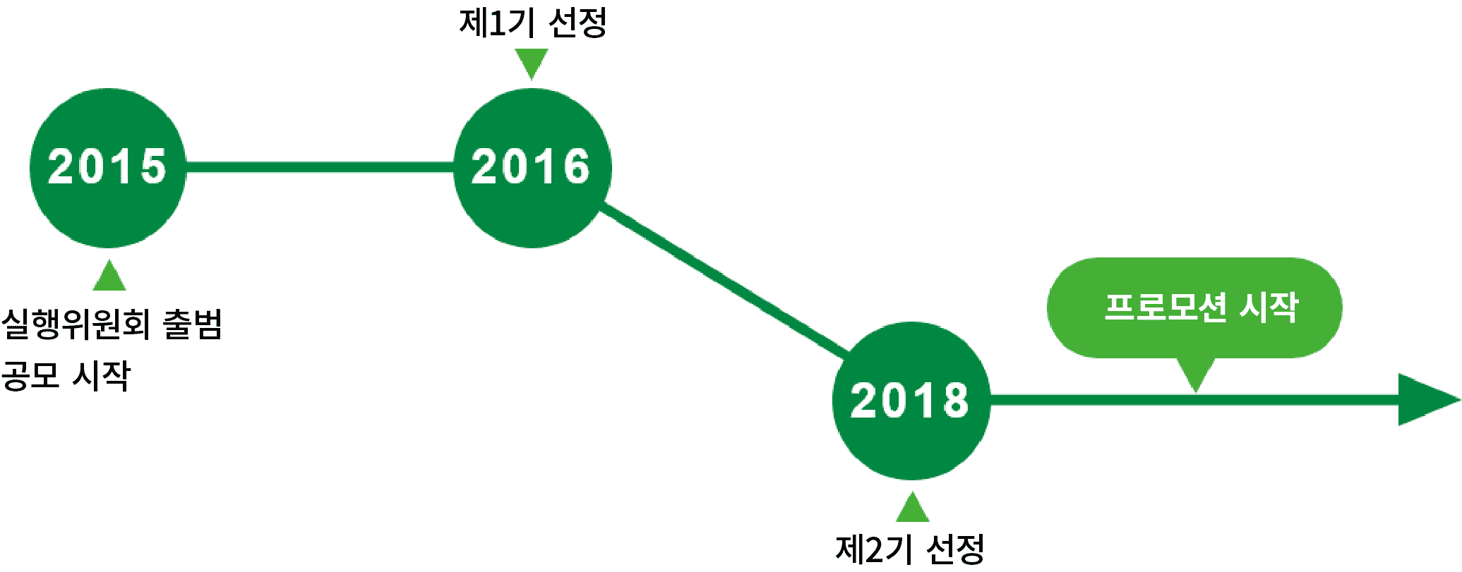 스케줄