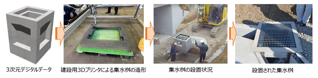 建設用3Dプリンタによる土木構造物の製作