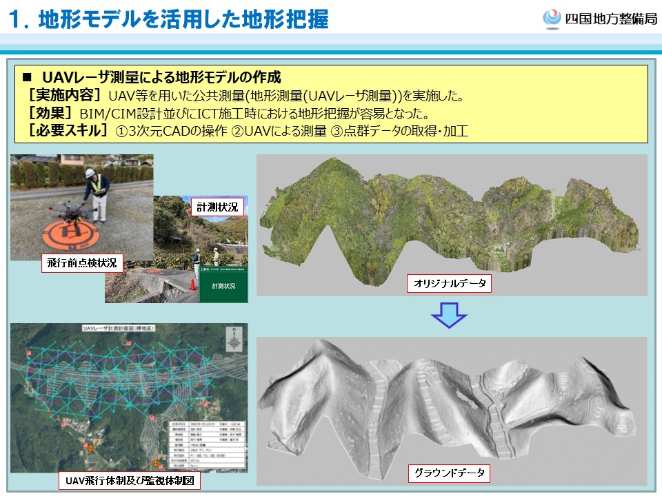 BIM/CIM活用例