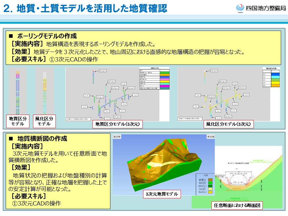 BIM/CIM活用例