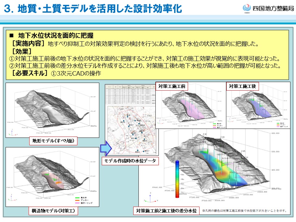 BIM/CIM活用例
