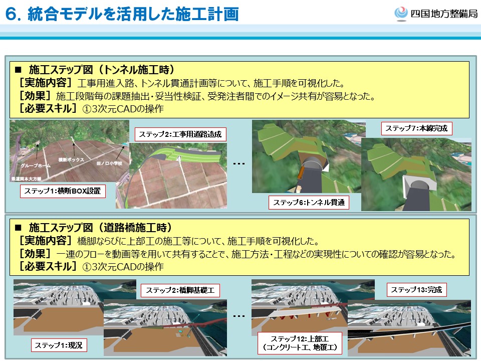 BIM/CIM活用例