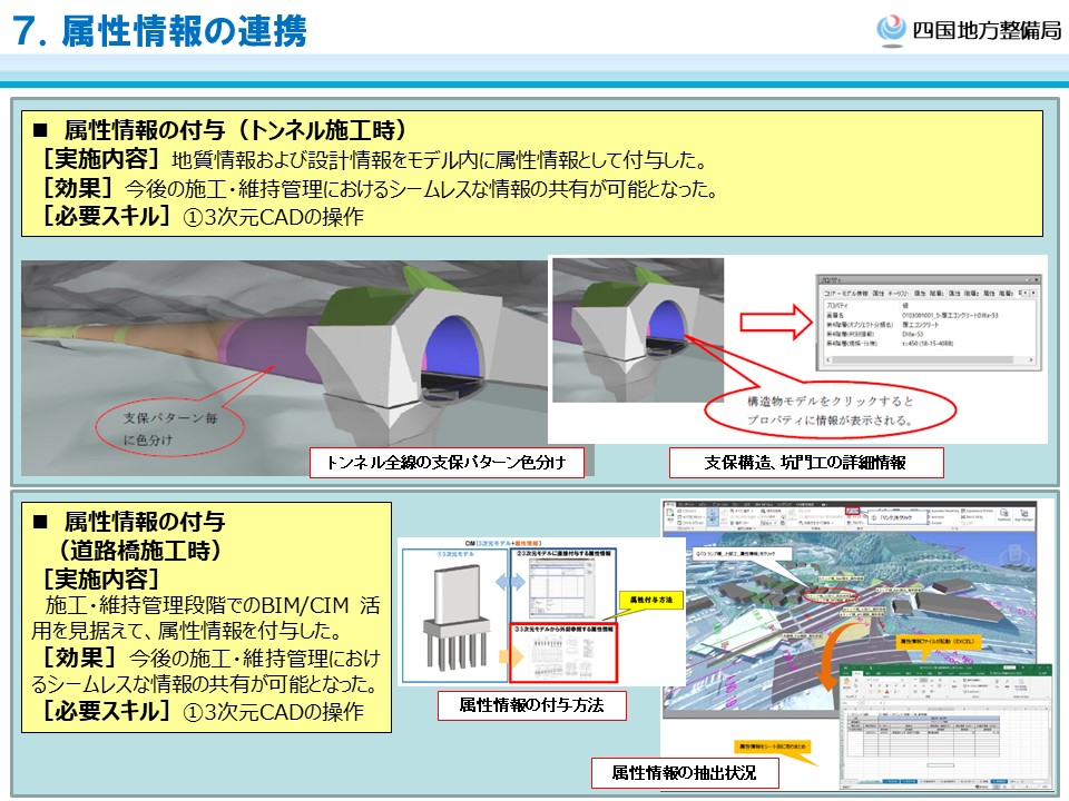 BIM/CIM活用例