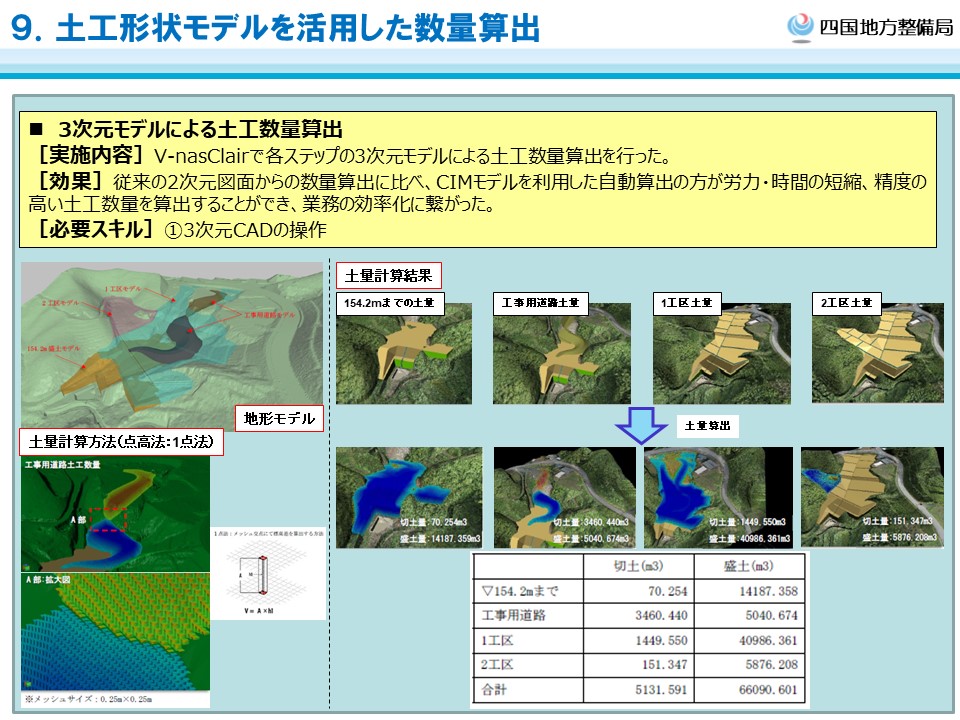 BIM/CIM活用例