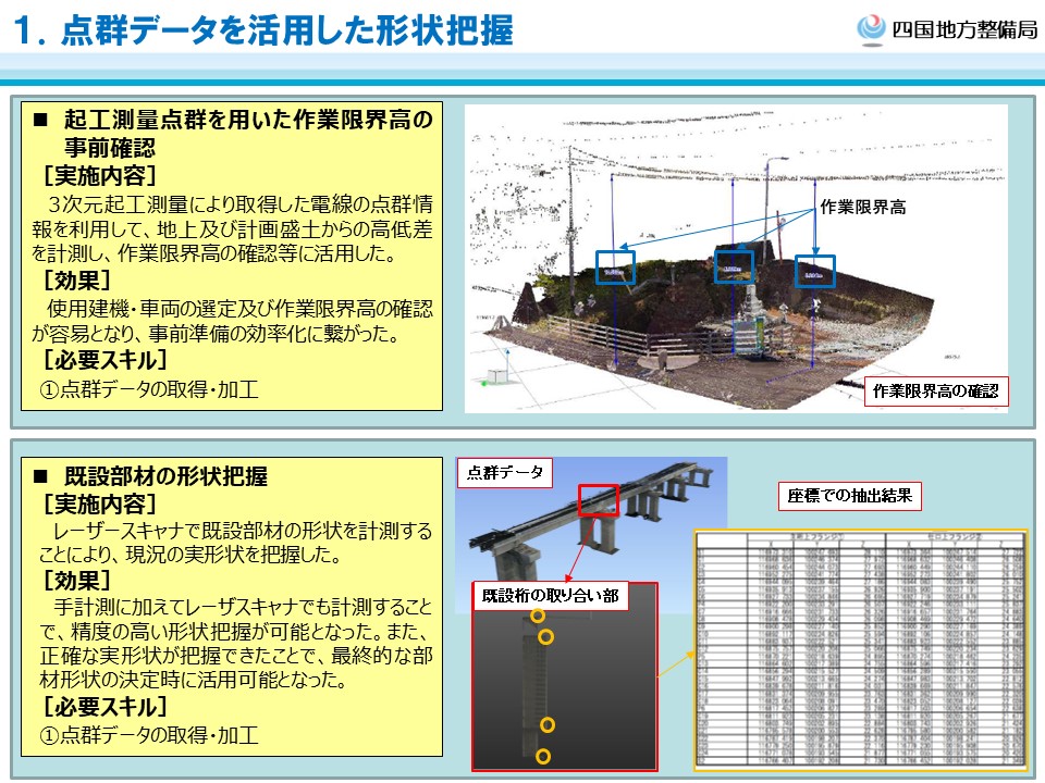 BIM/CIM活用例