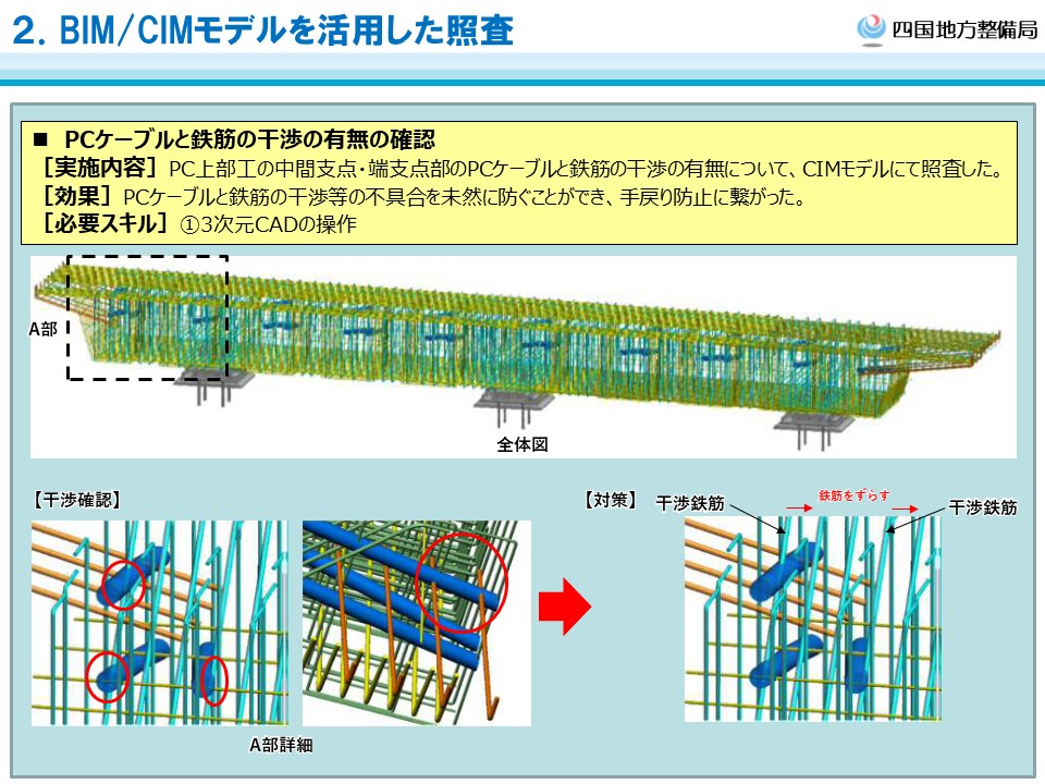 BIM/CIM活用例