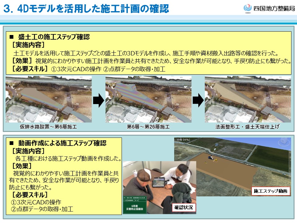 BIM/CIM活用例