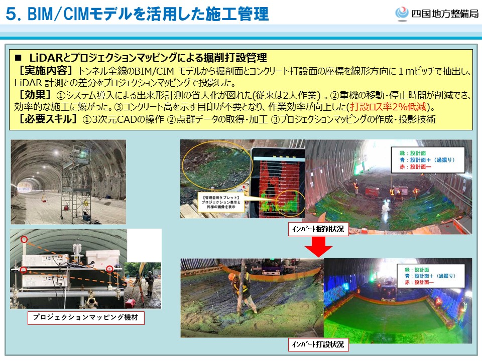 BIM/CIM活用例