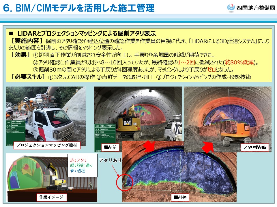 BIM/CIM活用例