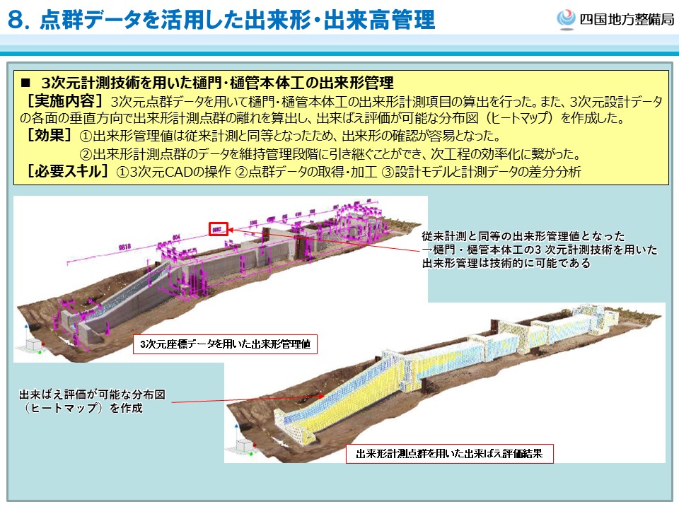 BIM/CIM活用例
