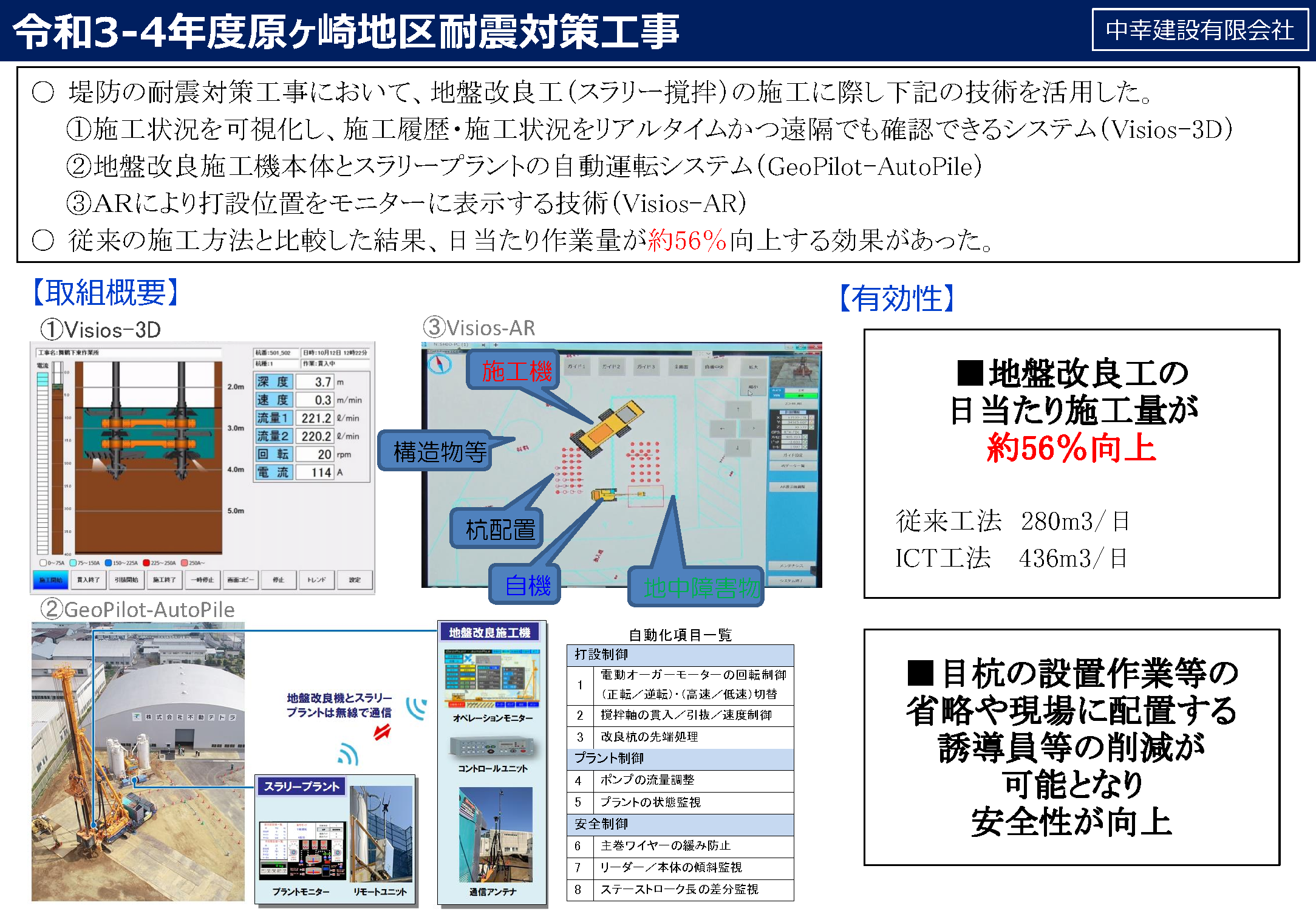 DX大賞