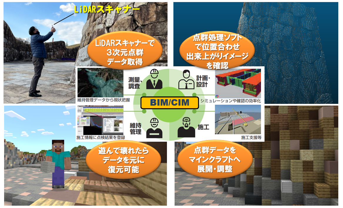 マイクラとBIM/CIM