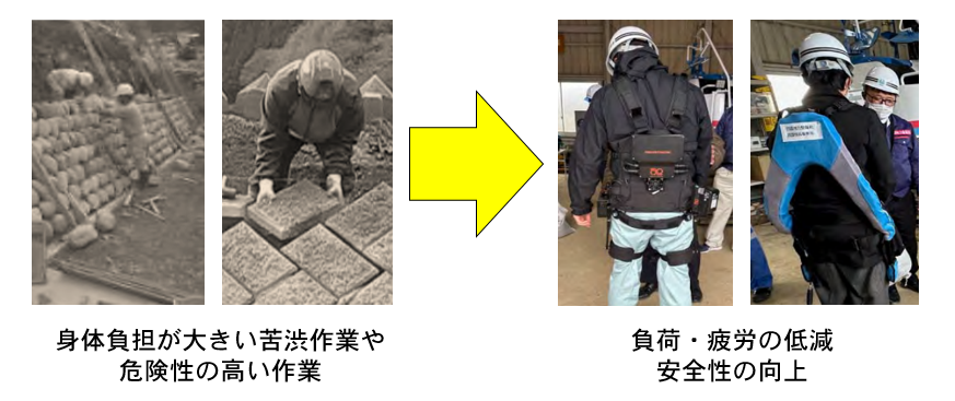 パワーアシストスーツ