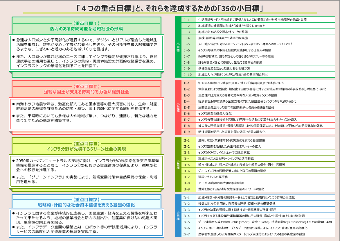 計画紹介リーフレット 2ページ目