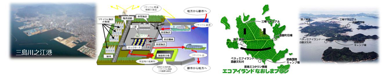 (左・左中図)リサイクルポートのイメージ、(中右・右図)直島町のエコタウン事業の写真
