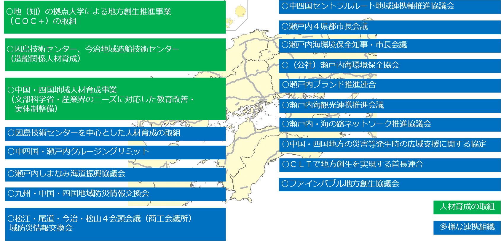 課題を共有した人材育成、地域づくり等の推進の図