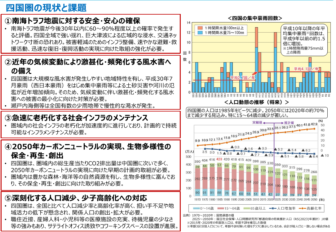 現状と課題 1ページ目