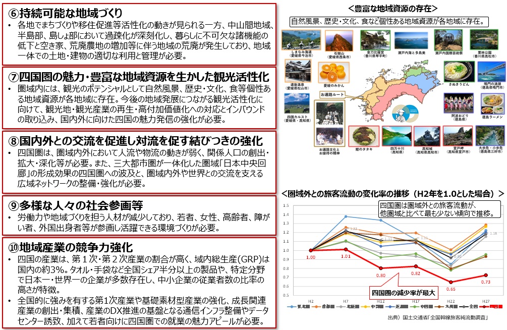 現状と課題 2ページ目
