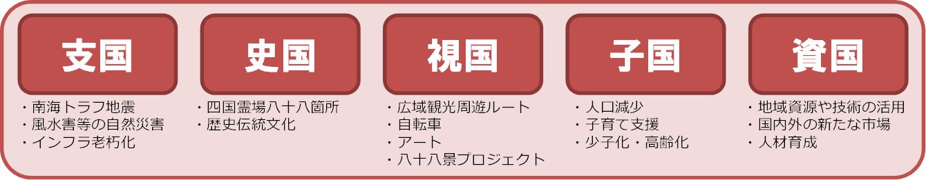 ５つの広域プロジェクトのロゴマーク